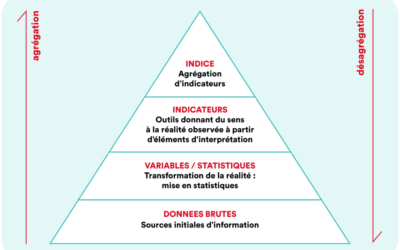 La mesure d’impact social, une question de données