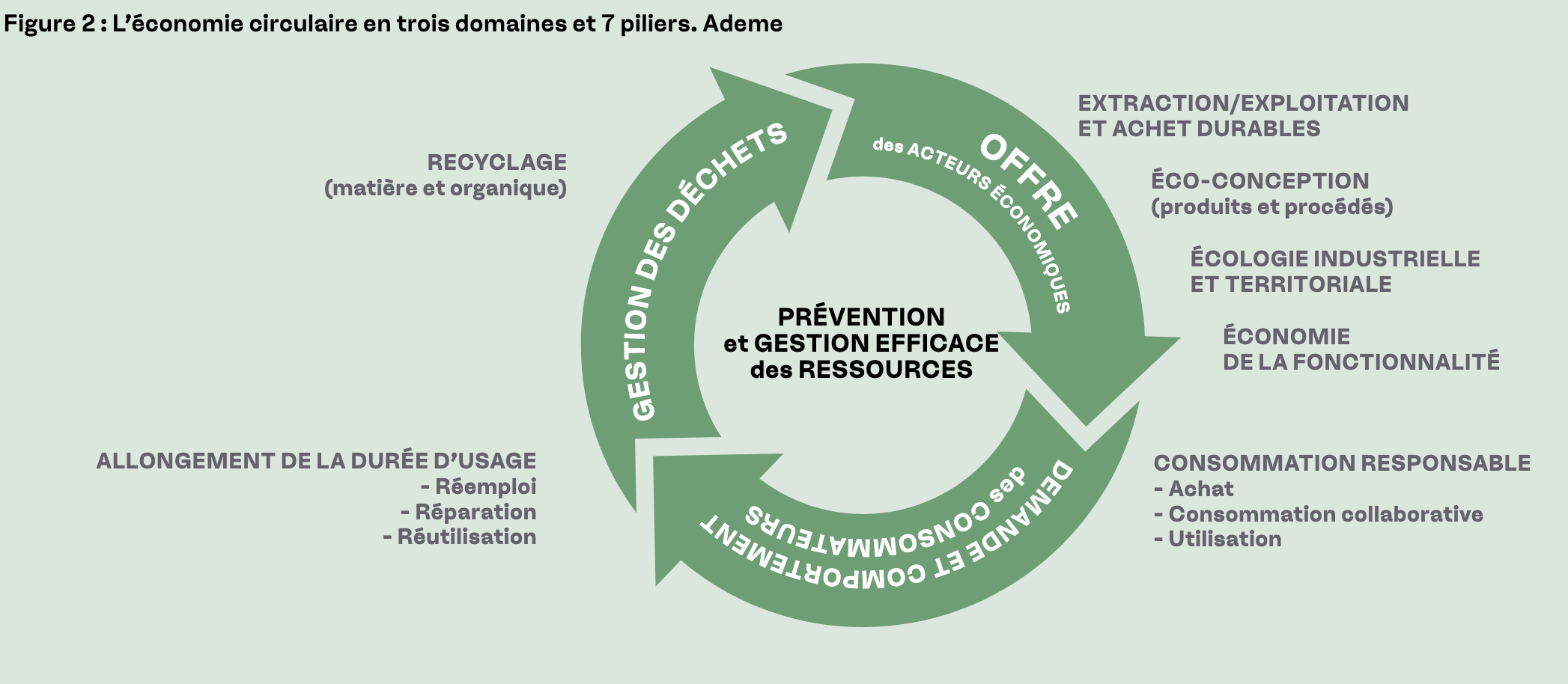 prevention-et-gestion-efficace-des-ressources