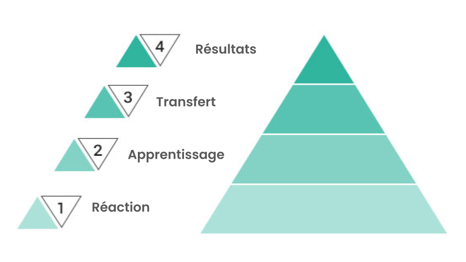 Pyramide Interactive